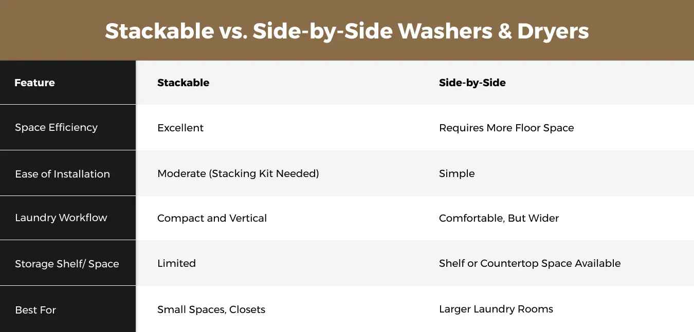 stackable-vs-side-by-side-washers-and-dryers-comparison-chart
